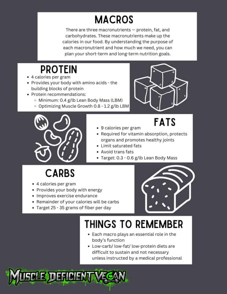 Macronutrient cheat sheet with blocks of text discussing protein, carbs, and fats