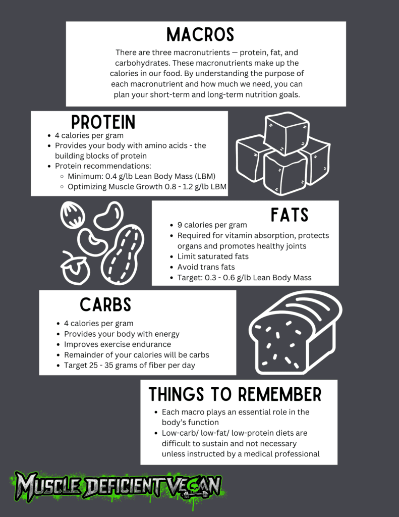 Macronutrient cheat sheet with blocks of text discussing protein, carbs, and fats